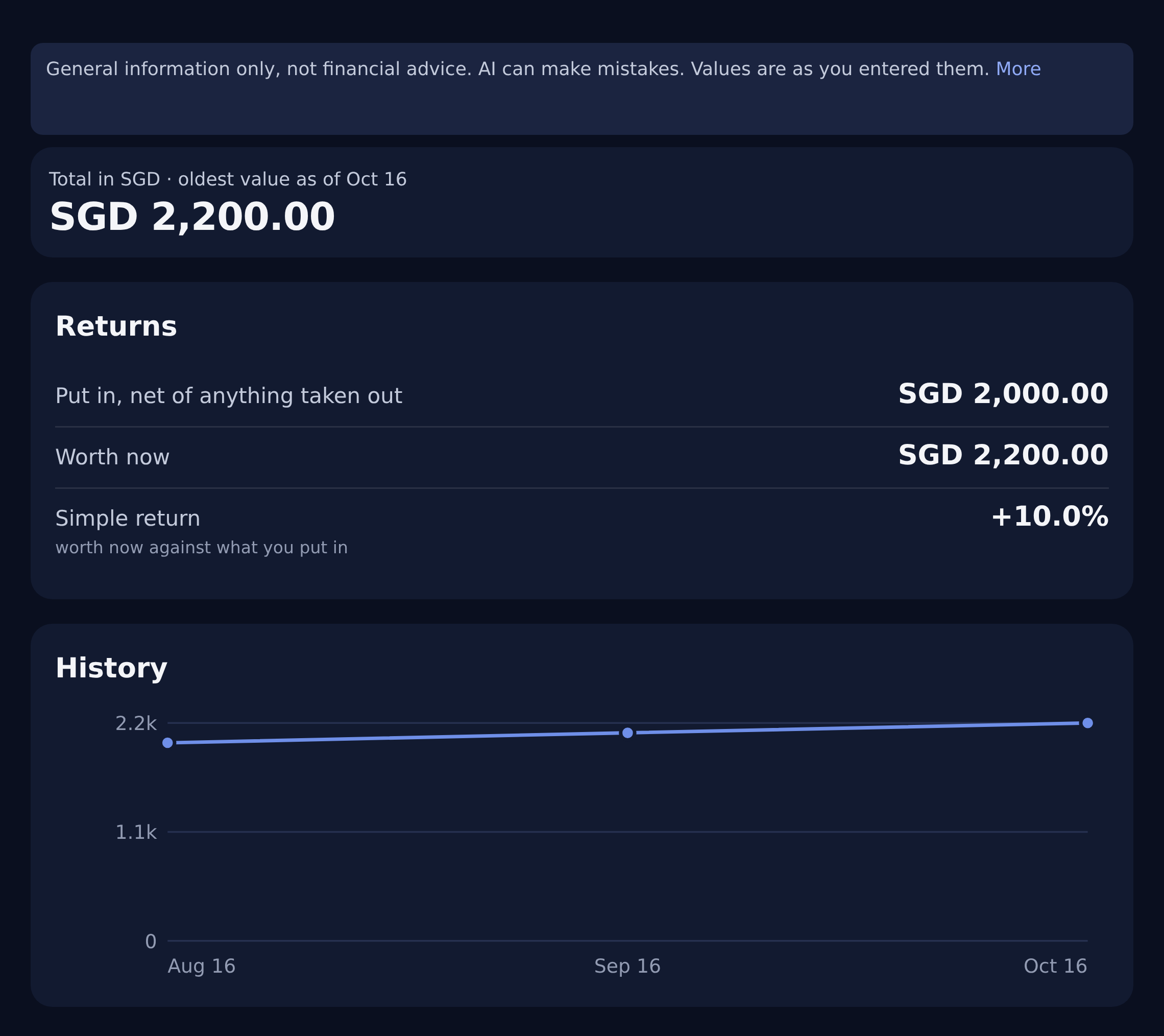 Native investment chart and figures: SGD 2,200 recorded value against SGD 2,000 contributed